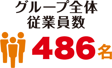 グループ全体従業員数486名