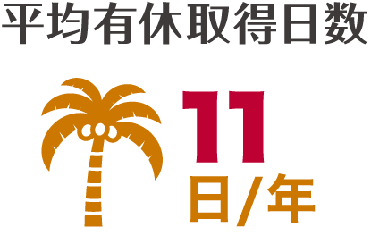 平均有休取得日数11日/年