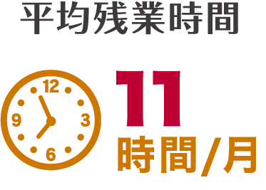 平均残業時間13.5時間/月