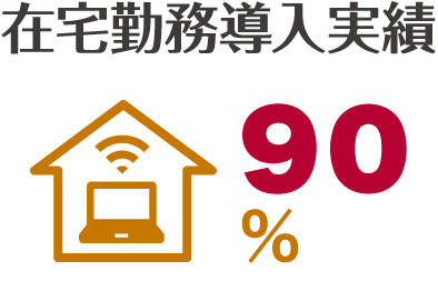 テレワーク導入実績90%